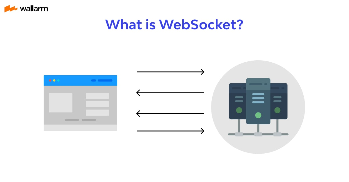 Websocket 接口如何进行测试? - 知乎