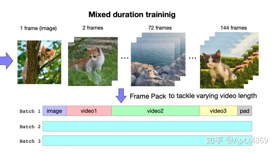 CogVideoX: Text-to-Video Diffusion Models with An Expert Transformer - 知乎