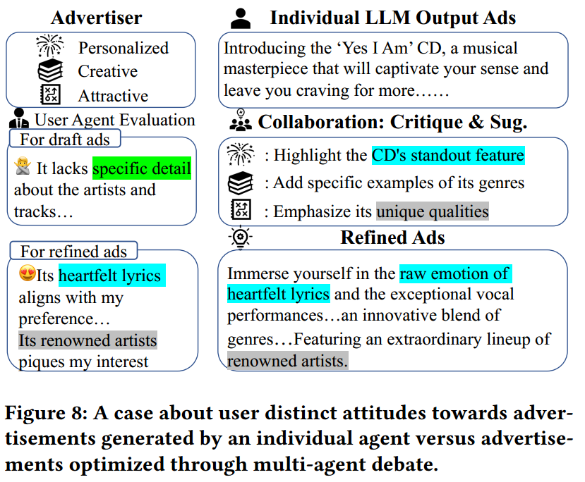 [论文笔记]AgentCF: Collaborative Learning with Autonomous Language Agents ...