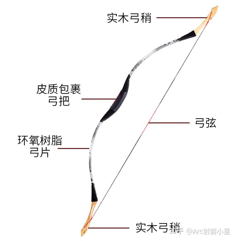 传统弓、美猎弓的使用保养和存放 - 知乎