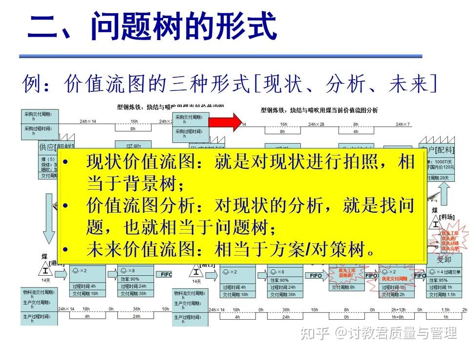 什么是问题树？ - 知乎