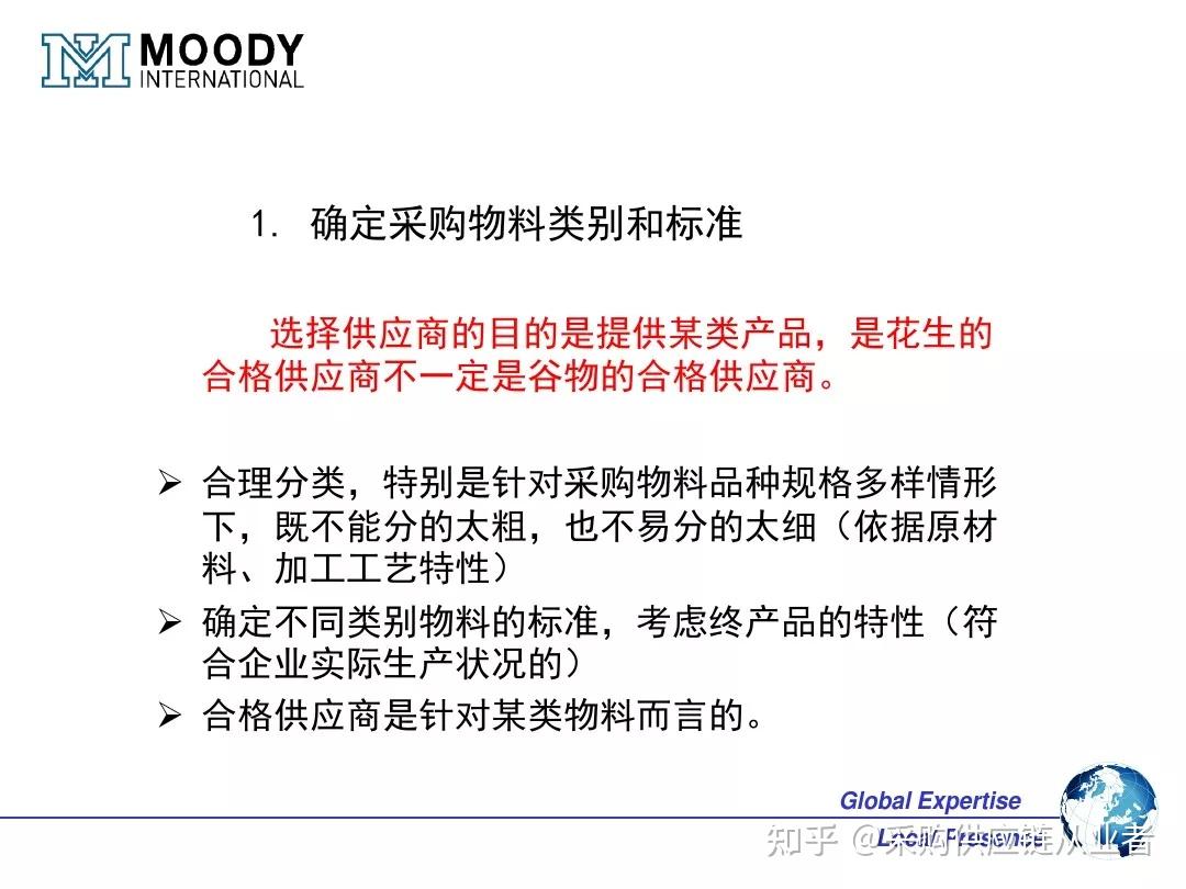 一文搞懂OEM ODM OBM的区别和联系（附OEM供应商管理 PPT） - 知乎