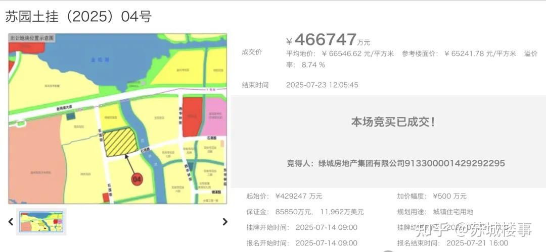 绿城杀疯了,苏州土拍楼面价再创新高,65242元/㎡! - 知乎