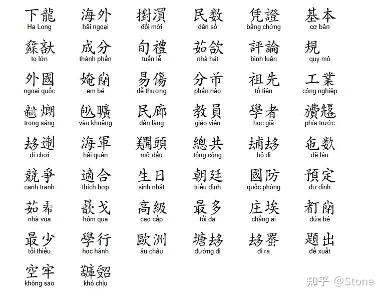 越南喃字分级(续) - 知乎