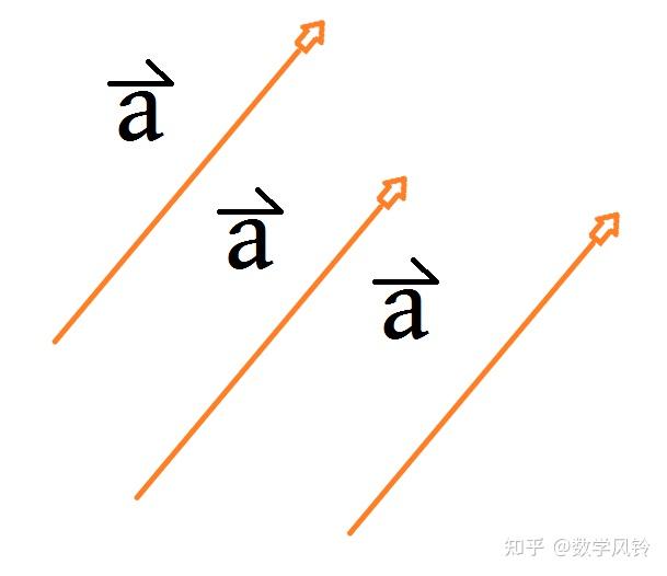 数学中的向量和物理中的矢量是一回事吗？ - 知乎
