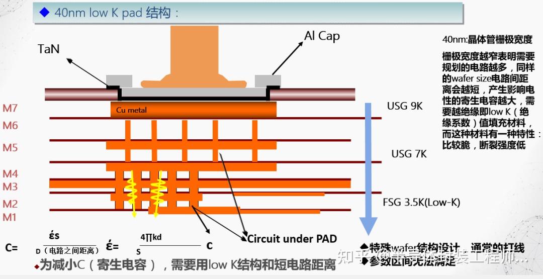 40nm以下制程晶圆弹坑改善 - 知乎