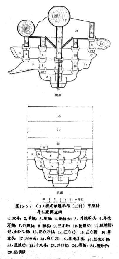 图解建筑史——斗拱专题与宋清建筑对比 - 知乎