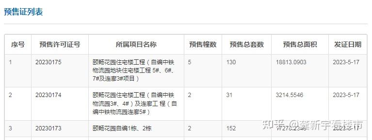 保利天瑞，拿预售证后内转已经卖得差不多了 - 知乎