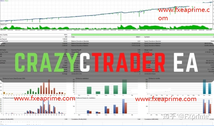 CrazyCTrader EA