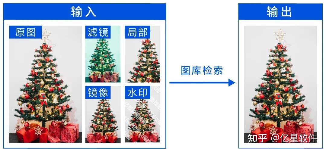 亿星AI以图找图：1S破解外贸企业“找图难” - 知乎