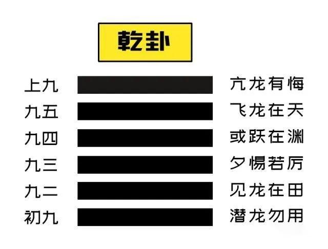 易经第一卦:《乾卦》详解及白话翻译