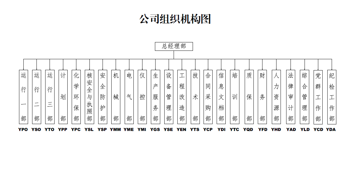 闲话国企(四三)——中国广核集团有限公司怎么样?中广核集团组织架构、中广核集团包括哪些子公司? - 知乎