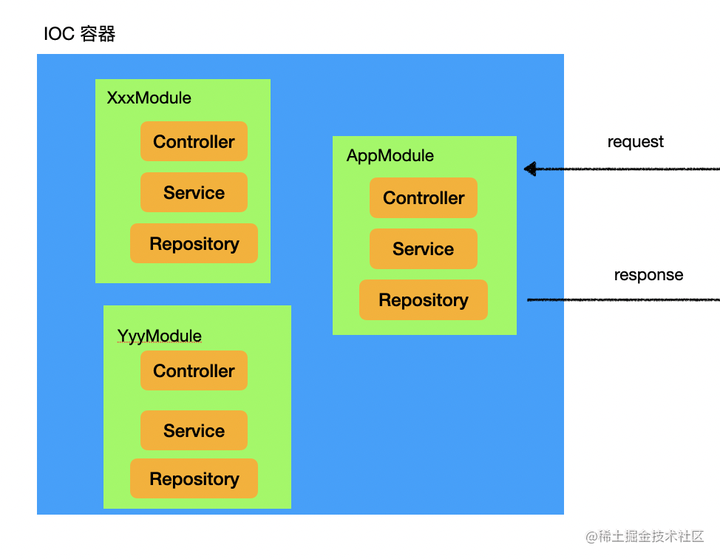 一个参数验证，学会 Nest.js 的两大机制：Pipe、ExceptionFilter 知乎