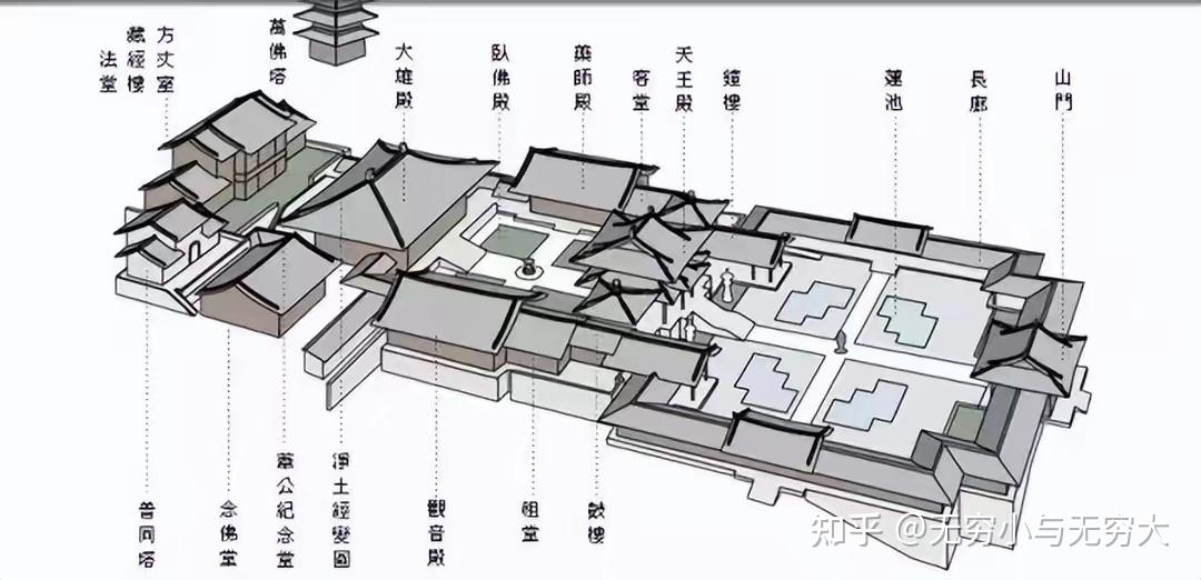 北岳悬空寺的特殊布局