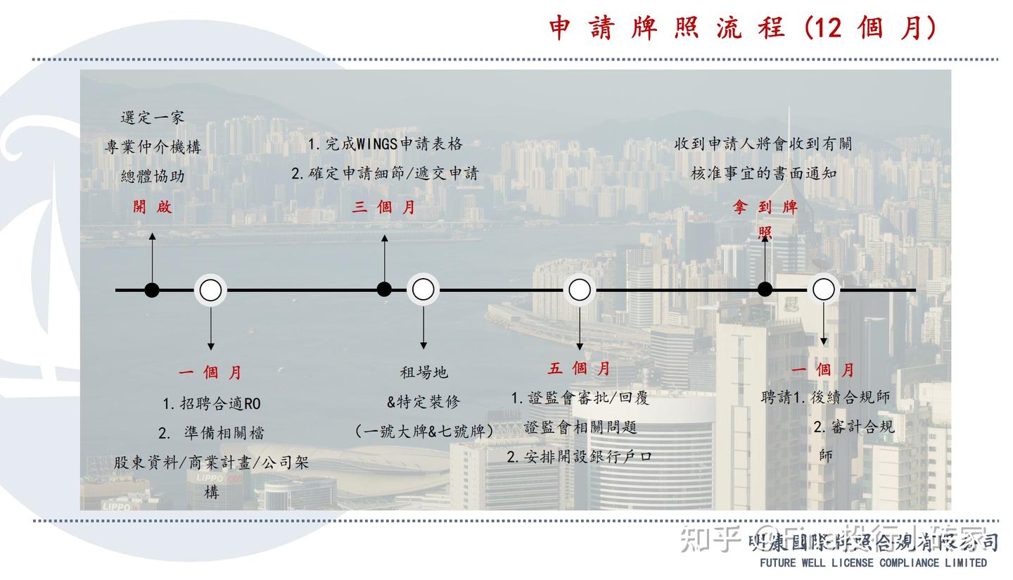 香港虚拟资产牌照打造亚洲数字Web3金融中心里程碑|区块链Crypto虚拟资产交易所牌照179号&VASP证券资管交易所牌照&TCSP信托牌照申请合规持牌及案例分析上集【附Hashkey、OSL案例】  - 知乎