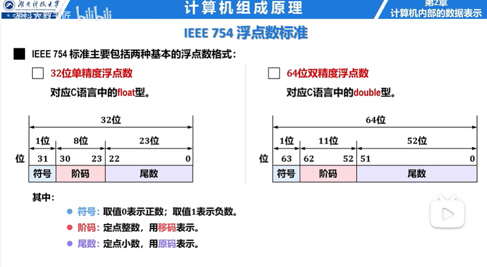 浮点数的运算表示与运算（自用） - 知乎