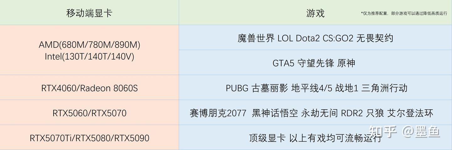 2025新款高性能轻薄本