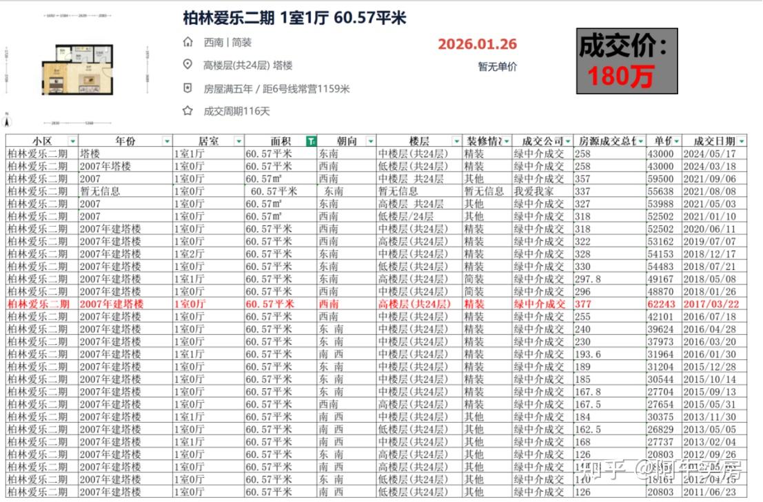北京楼市:朝阳房价较高点跌超50% - 知乎