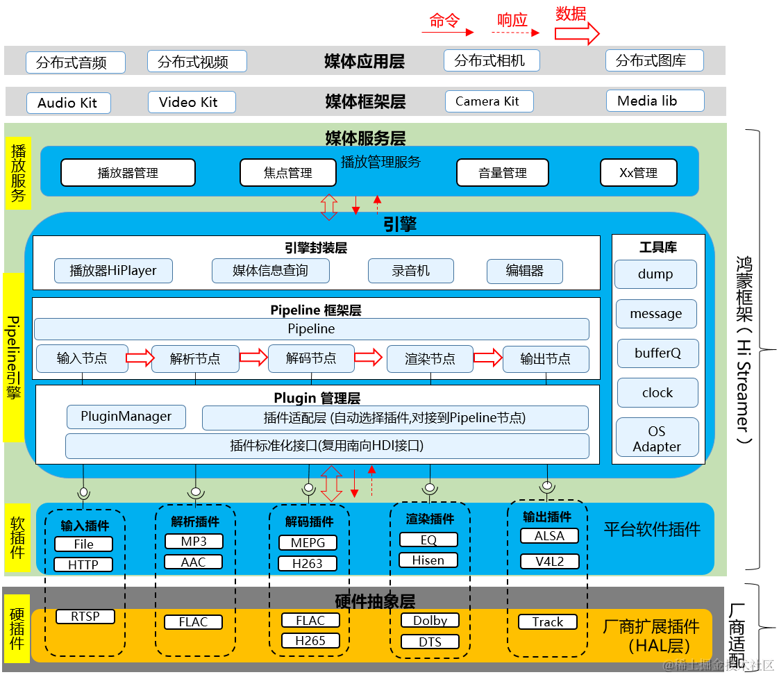 逻辑关系图软件图片