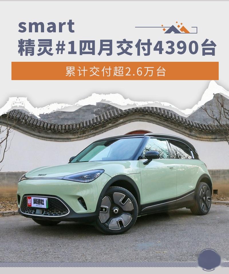 smart精灵#1四月交付4390台 累计交付超2.6万台 - 知乎