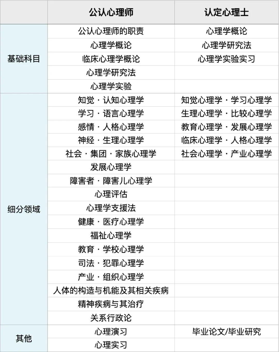 学科介绍:日本留学心理学大揭秘
