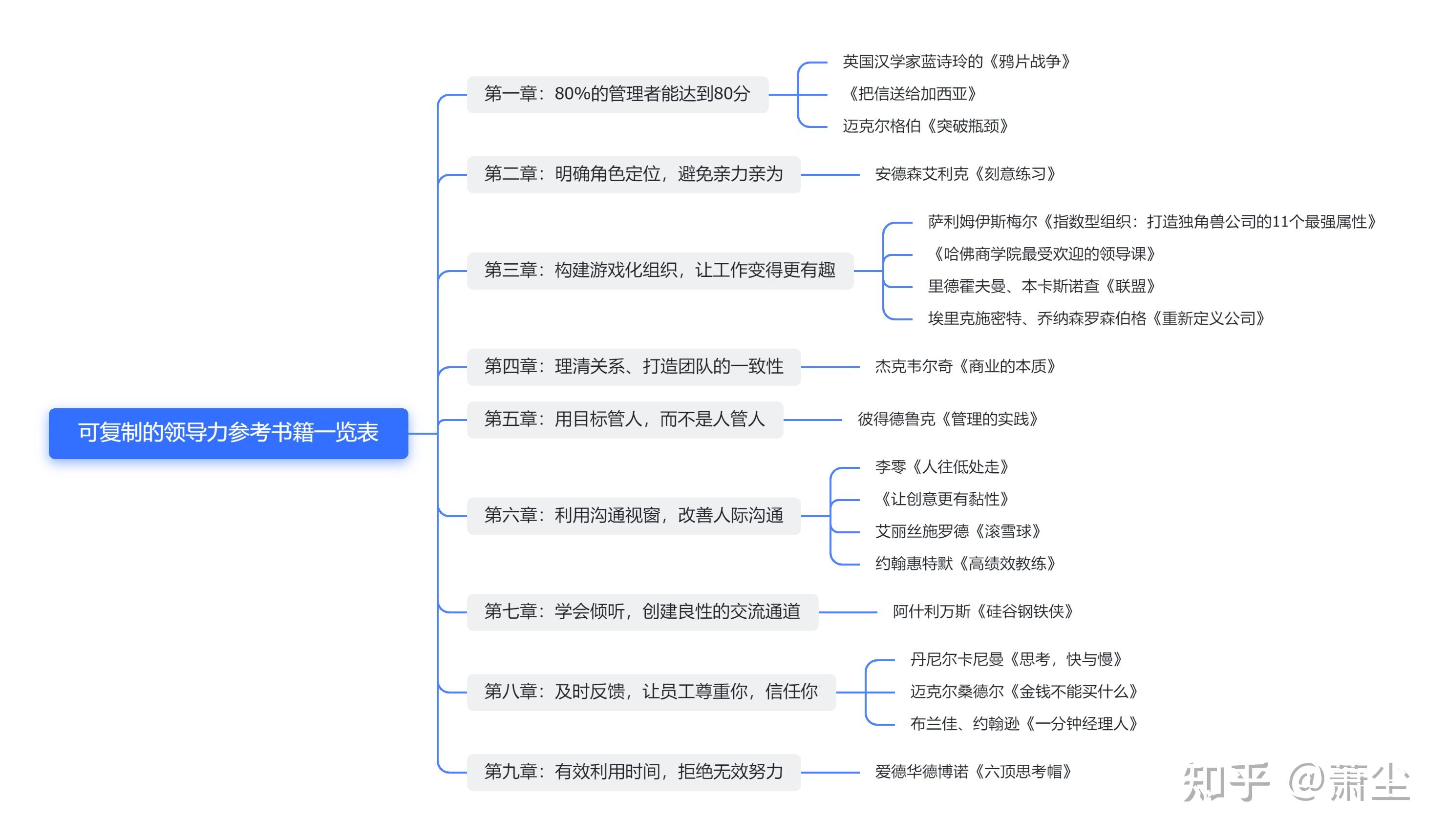 樊登读书可复制的领导力2告诉你未来的管理方式应该是这样的