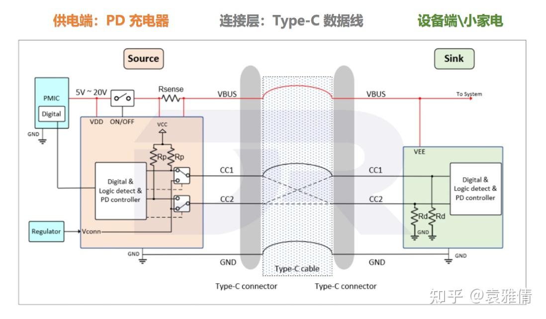 Type-C接口普及背后,小家电如何实现高压供电?从5V到20V,小家电如何实现Type-C高压快充?PD取电芯片ECP5702的应用案例