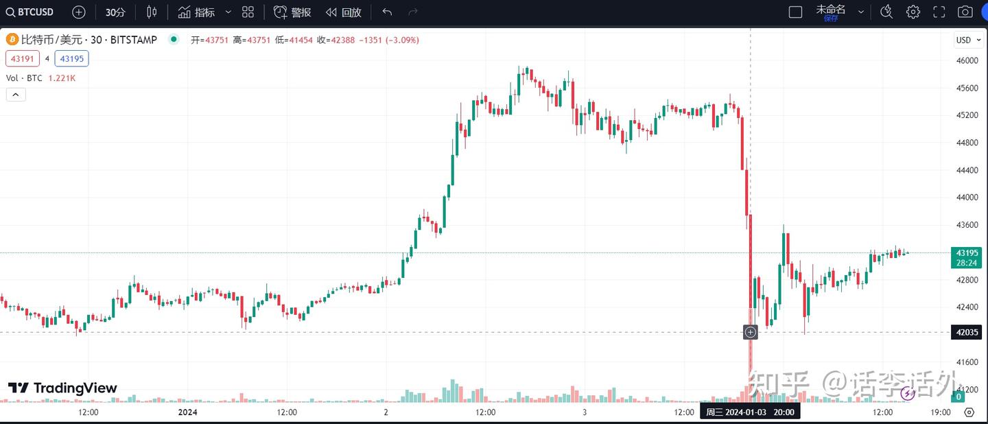 新人本金比较小该怎么操作？发现百倍币机会的5种具体执行策略- 知乎