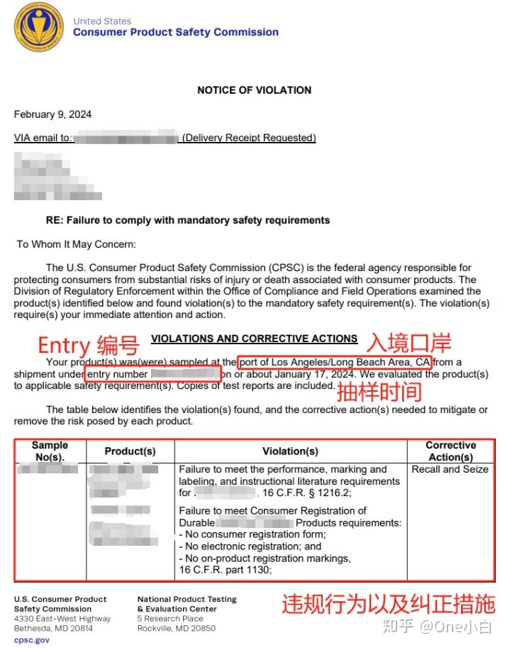 什么是美国消费品安全委员会？CPSC 查验流程详细介绍 - 知乎