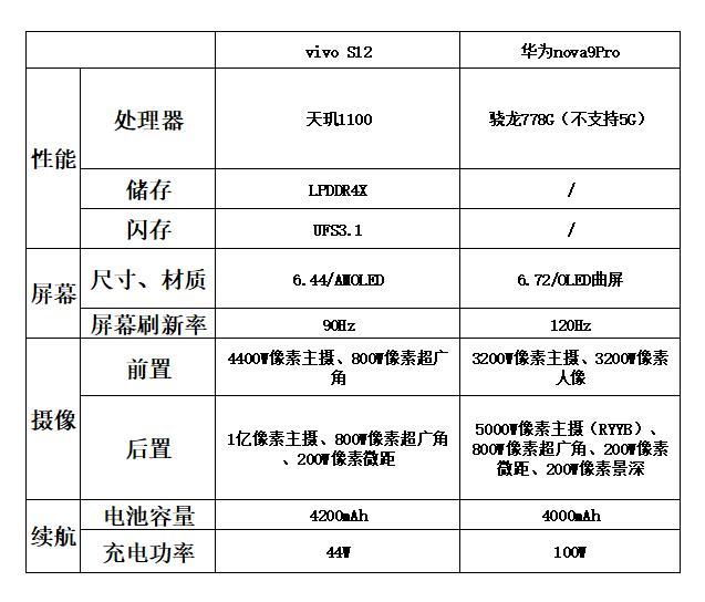 s12 pro参数图片