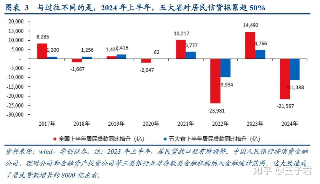 国家统计局发布「1-9 月份全国规模以上工业企业实现利润总额同比下降 3.5%」，如何解读？