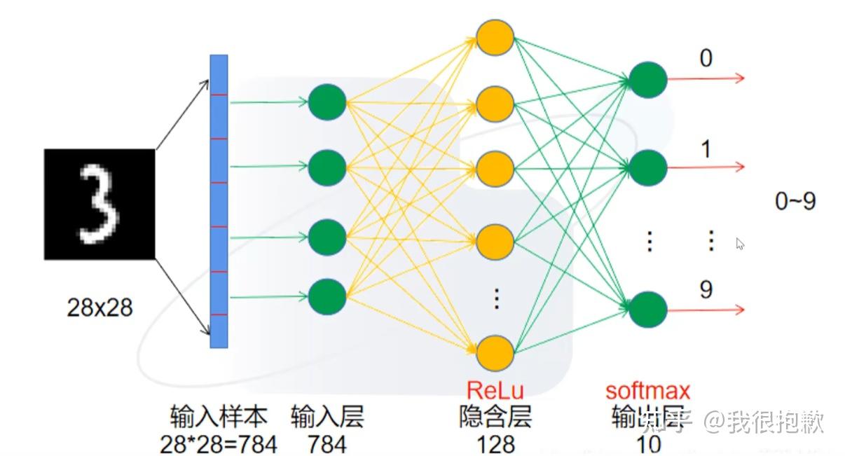 pytorch深度学习框架