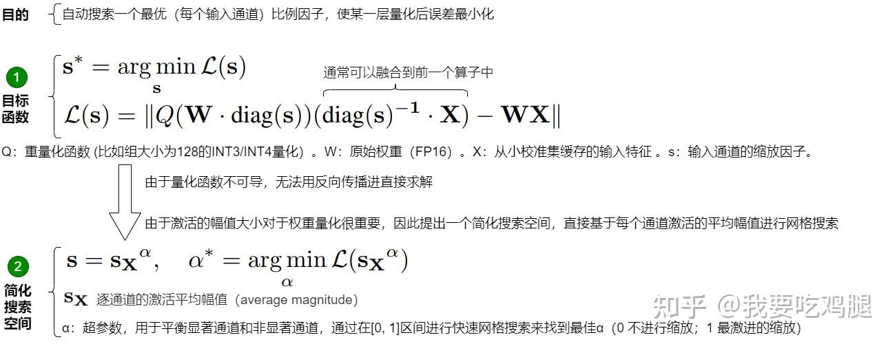 AWQ优化目标与搜索空间