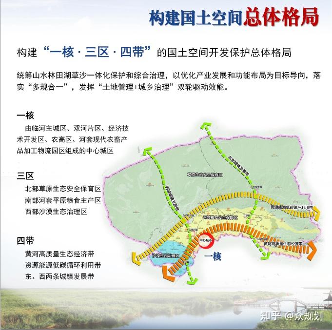150000-内蒙古市级国土空间总体规划(公示版)合集 - 知乎