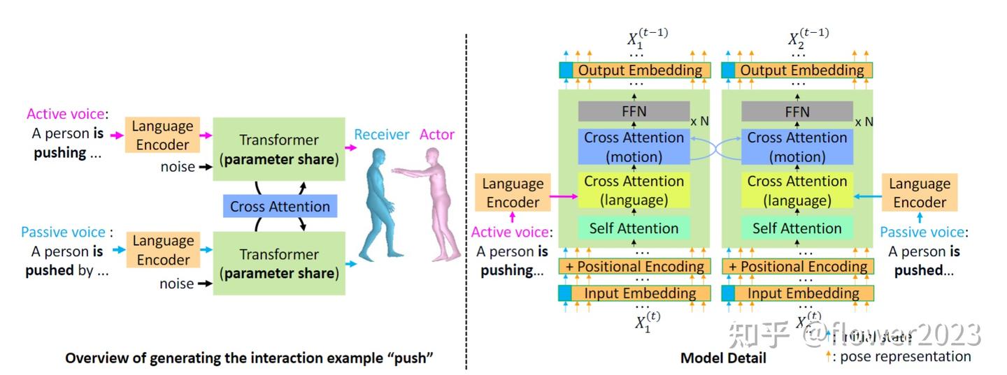 Human Generation Tagging Human-Human Generation - 知乎