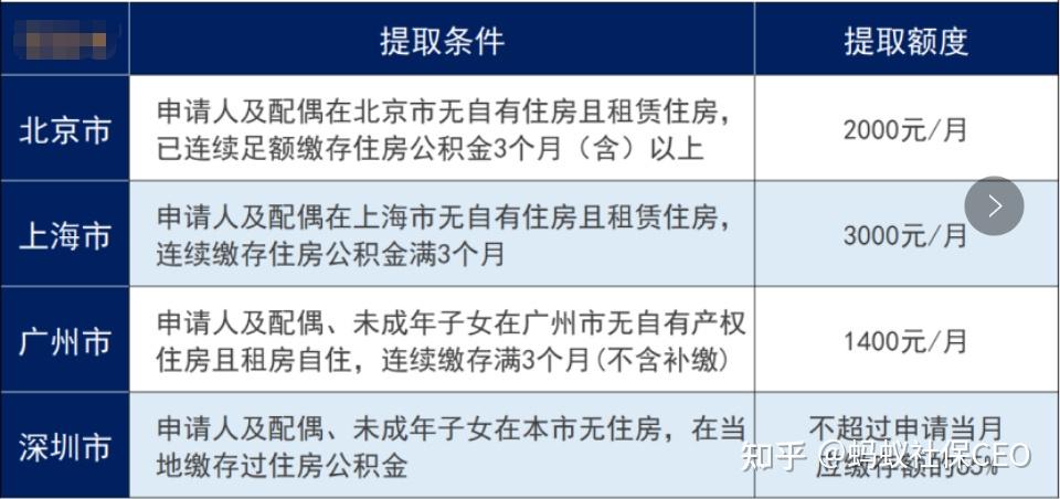 公积金断了3个月要怎么补缴? - 知乎