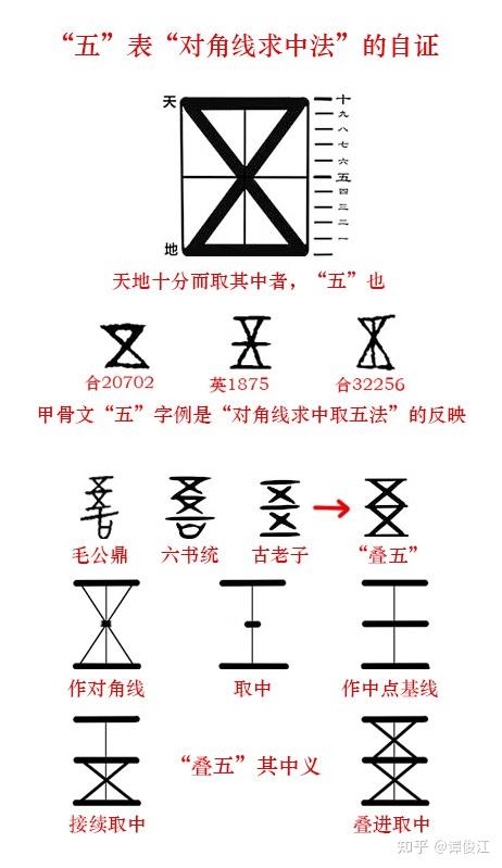 汉字“五”是怎么来的? - 知乎