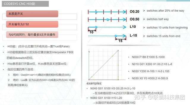 深度解析|LicOS PLC/PAC基于G代码插补运动控制的应用 - 知乎