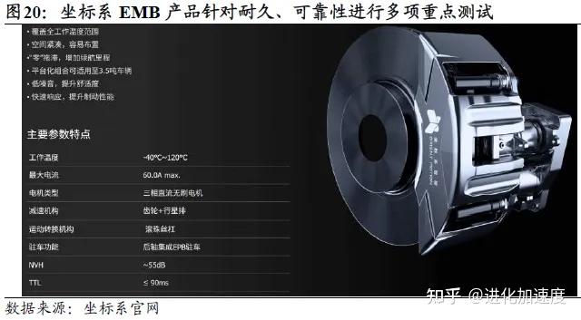 EMB 量产渐近,线控制动行业国产化率有望提升 - 知乎