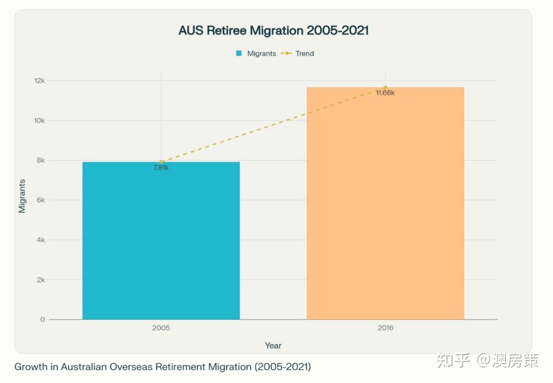 别再来澳洲, 澳洲已经没落! 房价不可负担, 生活水平暴跌, 工作机会骤降, 澳洲人越来越穷, 大批澳洲人离开! 华人真的还要移民澳洲吗?  绝大多数留学移民我直接劝退!【澳房策特别篇016】 - 知乎