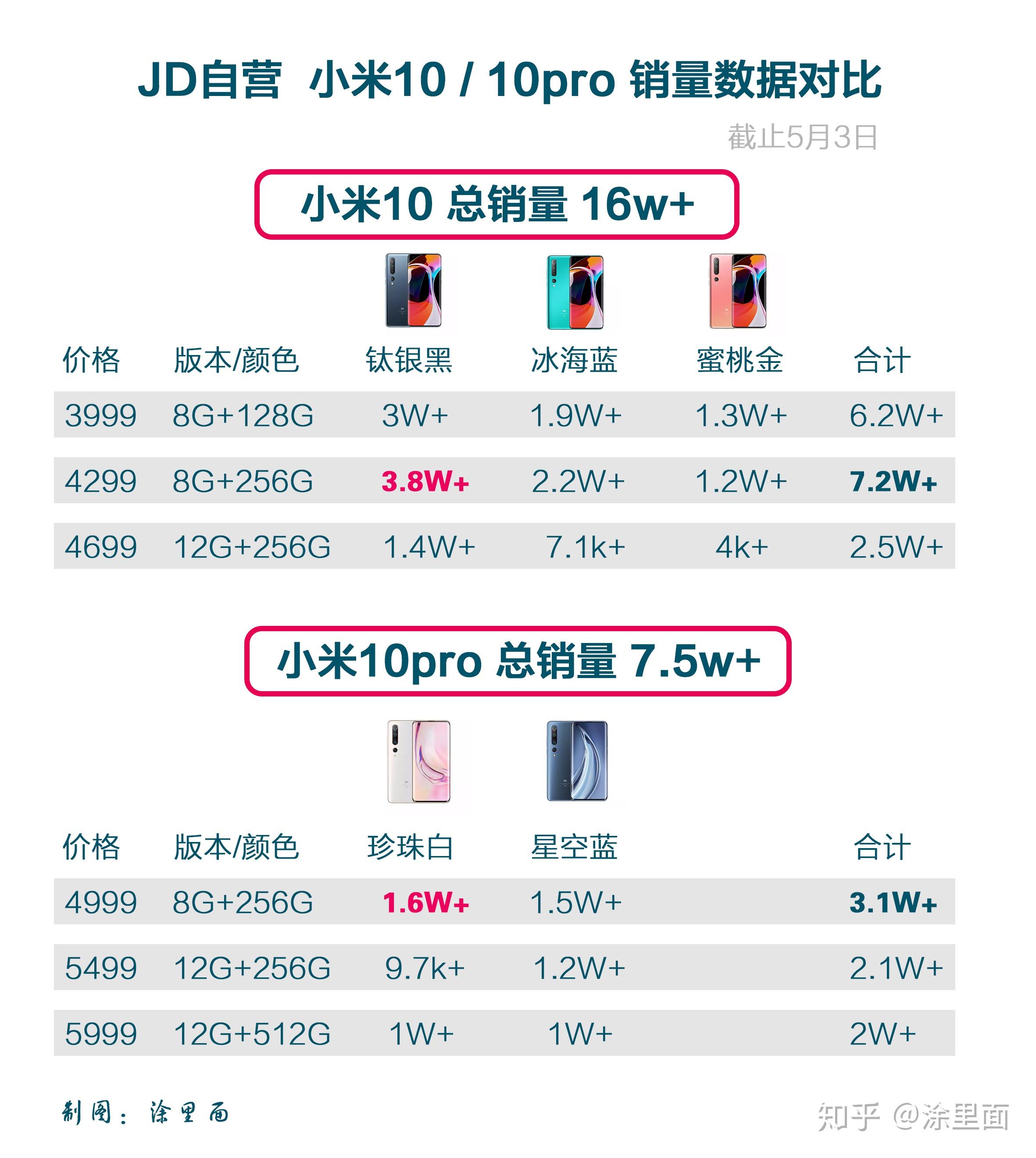 小米10图片及价格图片