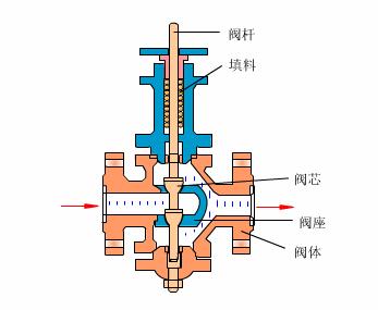 用侵入式熱電偶測量熔融金屬的原理gmp車間設備原理動圖一,泵1,單擊