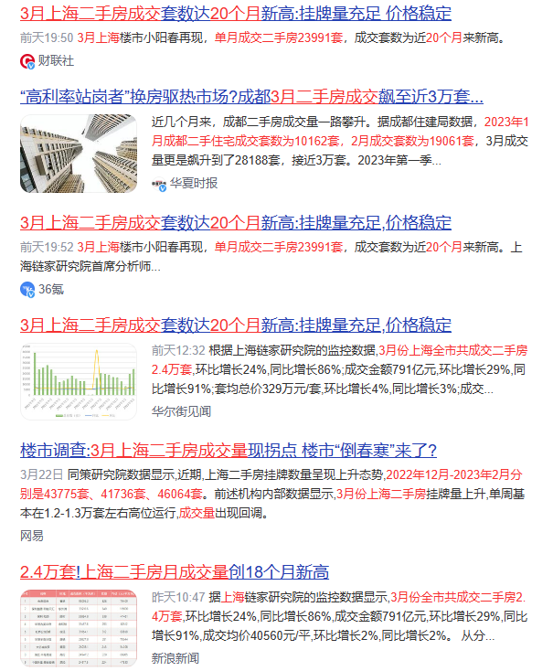 上海二手房交易量创新高?!缺钱卖房的人别被骗了... - 知乎
