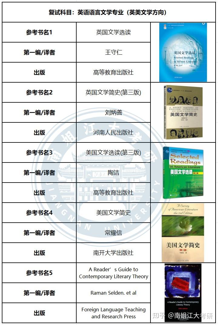 江南大学考研 各专业复试专业课参考书汇总(图文版)(第二弹)! - 知乎
