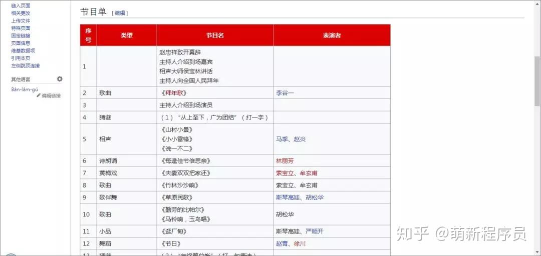 Python 告诉你绝不知道的 1983-2018 春晚 ! - 知乎