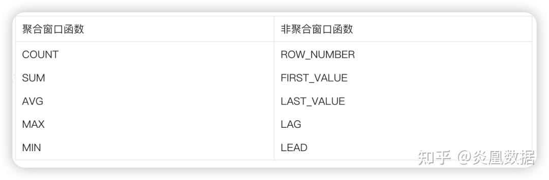 论如何使用SQL窗口函数实现跨行计算 - 知乎