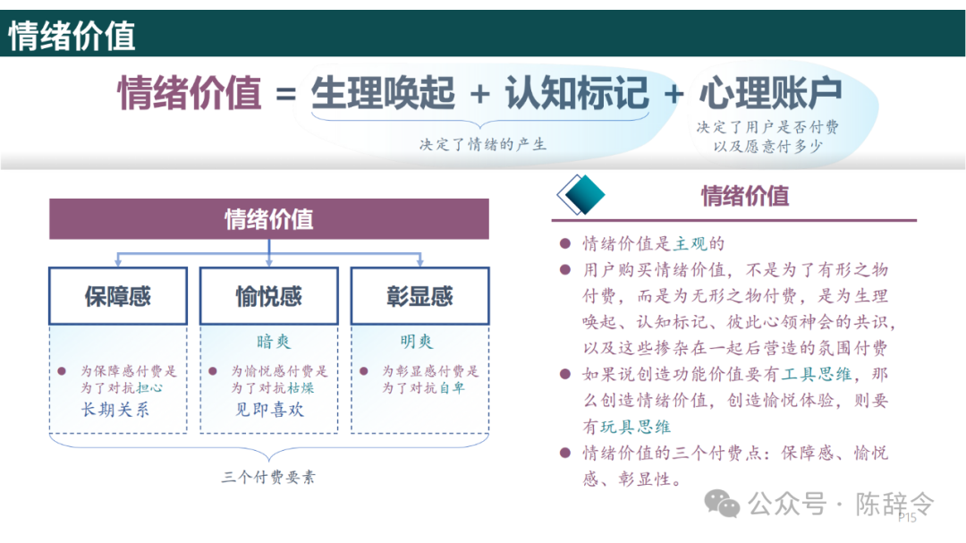 附获取方式：梁宁《真需求》读书笔记 - 知乎