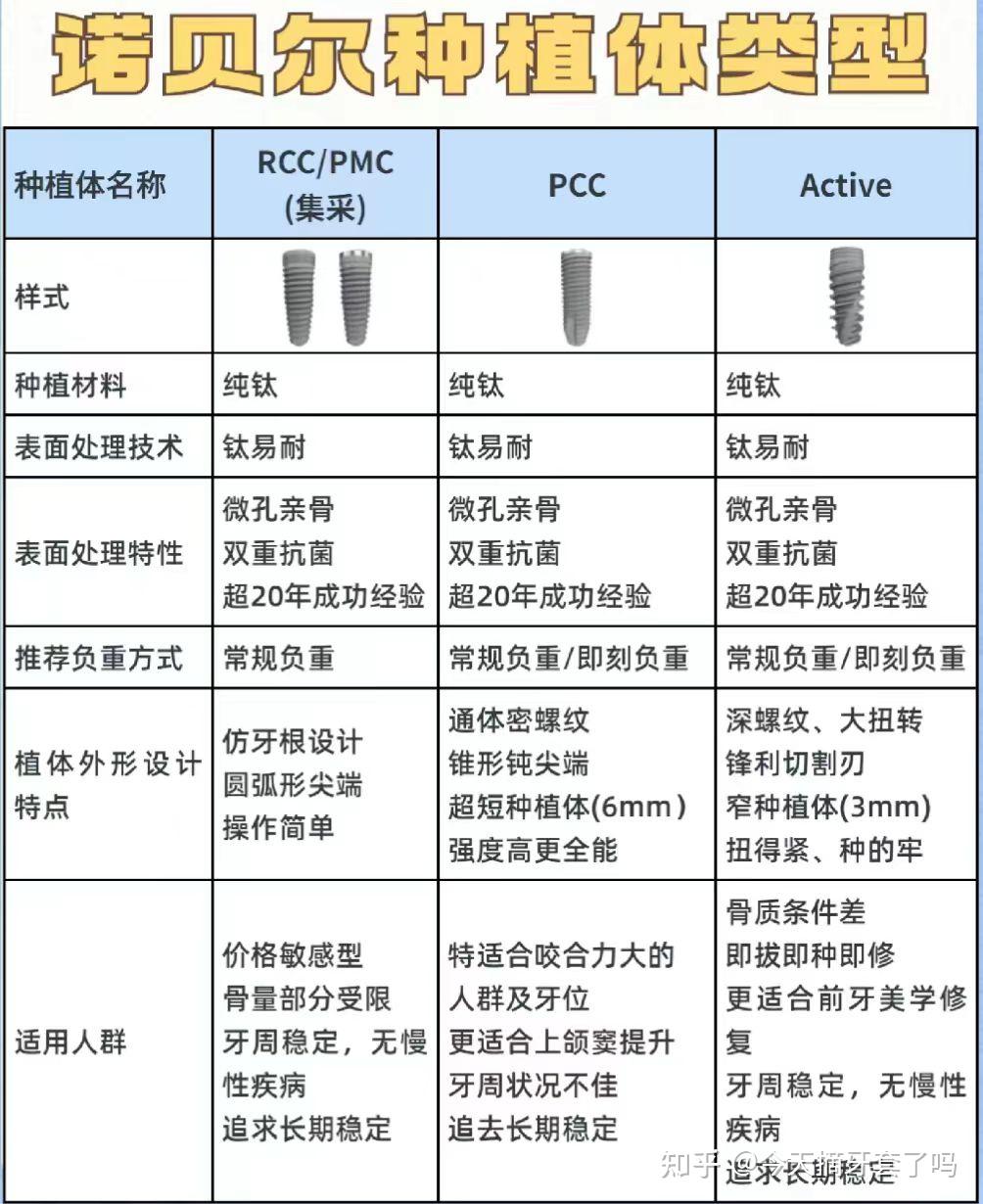 诺贝尔replace种植体图片