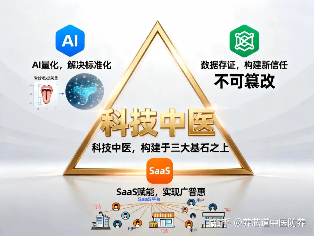 当中医遇见 AI：一场酝酿已久的 “科技中医” 革命正悄然到来 - 知乎