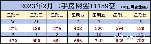 上海二手房成交量持续攀升!上周网签4798套,涨幅19% - 知乎